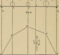 Picture 19 of 92 from The elements of the mechanics of materials and of power transmission (1911), leaf 38