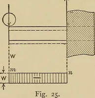 Picture 20 of 92 from The elements of the mechanics of materials and of power transmission (1911), leaf 39