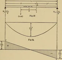 An illustration from The elements of the mechanics of materials and of power transmission (1911)