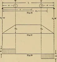 Picture 24 of 92 from The elements of the mechanics of materials and of power transmission (1911), leaf 48