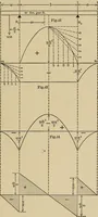 Picture 25 of 92 from The elements of the mechanics of materials and of power transmission (1911), leaf 53