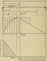 Picture 26 of 92 from The elements of the mechanics of materials and of power transmission (1911), leaf 56