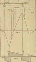 Picture 28 of 92 from The elements of the mechanics of materials and of power transmission (1911), leaf 62