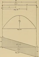 Picture 29 of 92 from The elements of the mechanics of materials and of power transmission (1911), leaf 66
