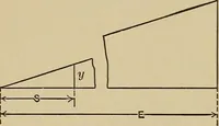 Picture 31 of 92 from The elements of the mechanics of materials and of power transmission (1911), leaf 73