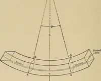 Picture 32 of 92 from The elements of the mechanics of materials and of power transmission (1911), leaf 74
