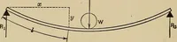 Picture 33 of 92 from The elements of the mechanics of materials and of power transmission (1911), leaf 86