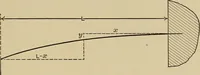 An illustration from The elements of the mechanics of materials and of power transmission (1911)