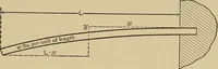 Picture 35 of 92 from The elements of the mechanics of materials and of power transmission (1911), leaf 89