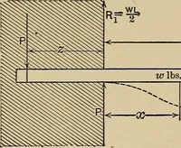 Picture 36 of 92 from The elements of the mechanics of materials and of power transmission (1911), leaf 90