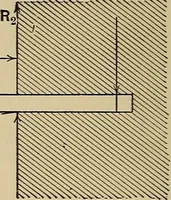 Picture 37 of 92 from The elements of the mechanics of materials and of power transmission (1911), leaf 90