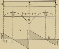 Picture 38 of 92 from The elements of the mechanics of materials and of power transmission (1911), leaf 95