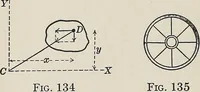 Picture 4 of 4 from Elements of mechanics (1905), leaf 154