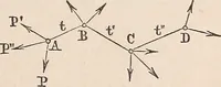 An illustration from Elements of mechanics: for the use of colleges, academies, and high schools (1859)