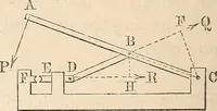 An illustration from Elements of mechanics: for the use of colleges, academies, and high schools (1859)