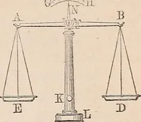 An illustration from Elements of mechanics: for the use of colleges, academies, and high schools (1859)