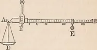 An illustration from Elements of mechanics: for the use of colleges, academies, and high schools (1859)