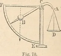 An illustration from Elements of mechanics: for the use of colleges, academies, and high schools (1859)