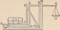 An illustration from Elements of mechanics: for the use of colleges, academies, and high schools (1859)