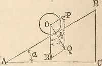 An illustration from Elements of mechanics: for the use of colleges, academies, and high schools (1859)