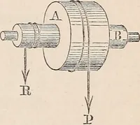 An illustration from Elements of mechanics: for the use of colleges, academies, and high schools (1859)