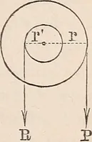 An illustration from Elements of mechanics: for the use of colleges, academies, and high schools (1859)