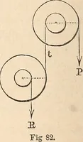 An illustration from Elements of mechanics: for the use of colleges, academies, and high schools (1859)