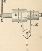 An illustration from Elements of mechanics: for the use of colleges, academies, and high schools (1859)