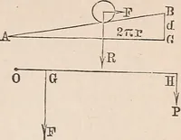An illustration from Elements of mechanics: for the use of colleges, academies, and high schools (1859)