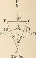 An illustration from Elements of mechanics: for the use of colleges, academies, and high schools (1859)