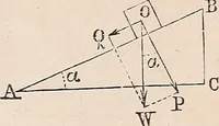 An illustration from Elements of mechanics: for the use of colleges, academies, and high schools (1859)
