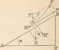 An illustration from Elements of mechanics: for the use of colleges, academies, and high schools (1859)