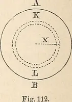 An illustration from Elements of mechanics: for the use of colleges, academies, and high schools (1859)