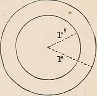 An illustration from Elements of mechanics: for the use of colleges, academies, and high schools (1859)