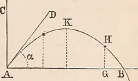 An illustration from Elements of mechanics: for the use of colleges, academies, and high schools (1859)