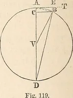 An illustration from Elements of mechanics: for the use of colleges, academies, and high schools (1859)