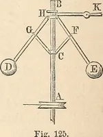 An illustration from Elements of mechanics: for the use of colleges, academies, and high schools (1859)