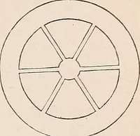 An illustration from Elements of mechanics: for the use of colleges, academies, and high schools (1859)