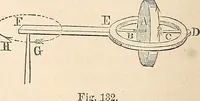 An illustration from Elements of mechanics: for the use of colleges, academies, and high schools (1859)