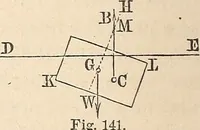 An illustration from Elements of mechanics: for the use of colleges, academies, and high schools (1859)