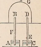 An illustration from Elements of mechanics: for the use of colleges, academies, and high schools (1859)