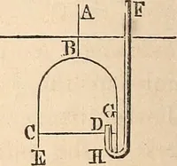 An illustration from Elements of mechanics: for the use of colleges, academies, and high schools (1859)