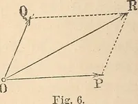 An illustration from Elements of mechanics: for the use of colleges, academies, and high schools (1859)