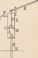 An illustration from Elements of mechanics: for the use of colleges, academies, and high schools (1859)
