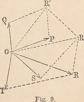 An illustration from Elements of mechanics: for the use of colleges, academies, and high schools (1859)