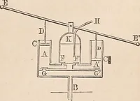 An illustration from Elements of mechanics: for the use of colleges, academies, and high schools (1859)