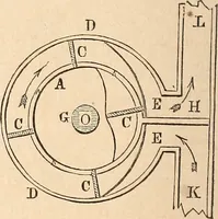 An illustration from Elements of mechanics: for the use of colleges, academies, and high schools (1859)
