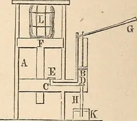 An illustration from Elements of mechanics: for the use of colleges, academies, and high schools (1859)