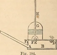 An illustration from Elements of mechanics: for the use of colleges, academies, and high schools (1859)