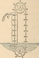 An illustration from Elements of mechanics: for the use of colleges, academies, and high schools (1859)